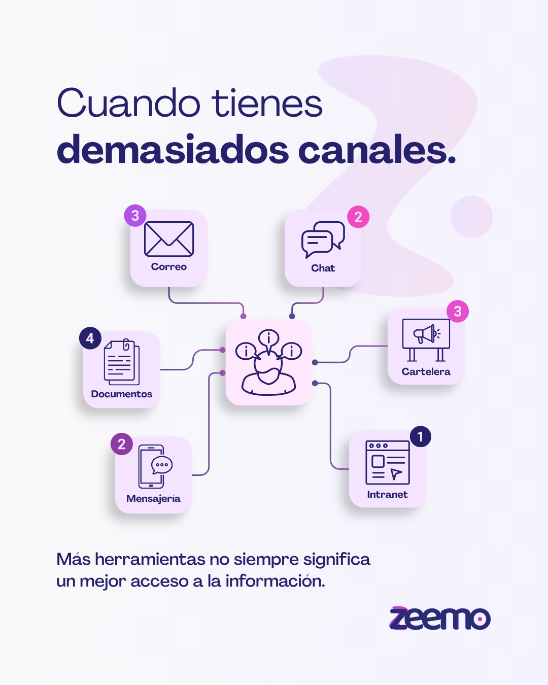 Zeemo — carrusel 2, lámina 4 de 8